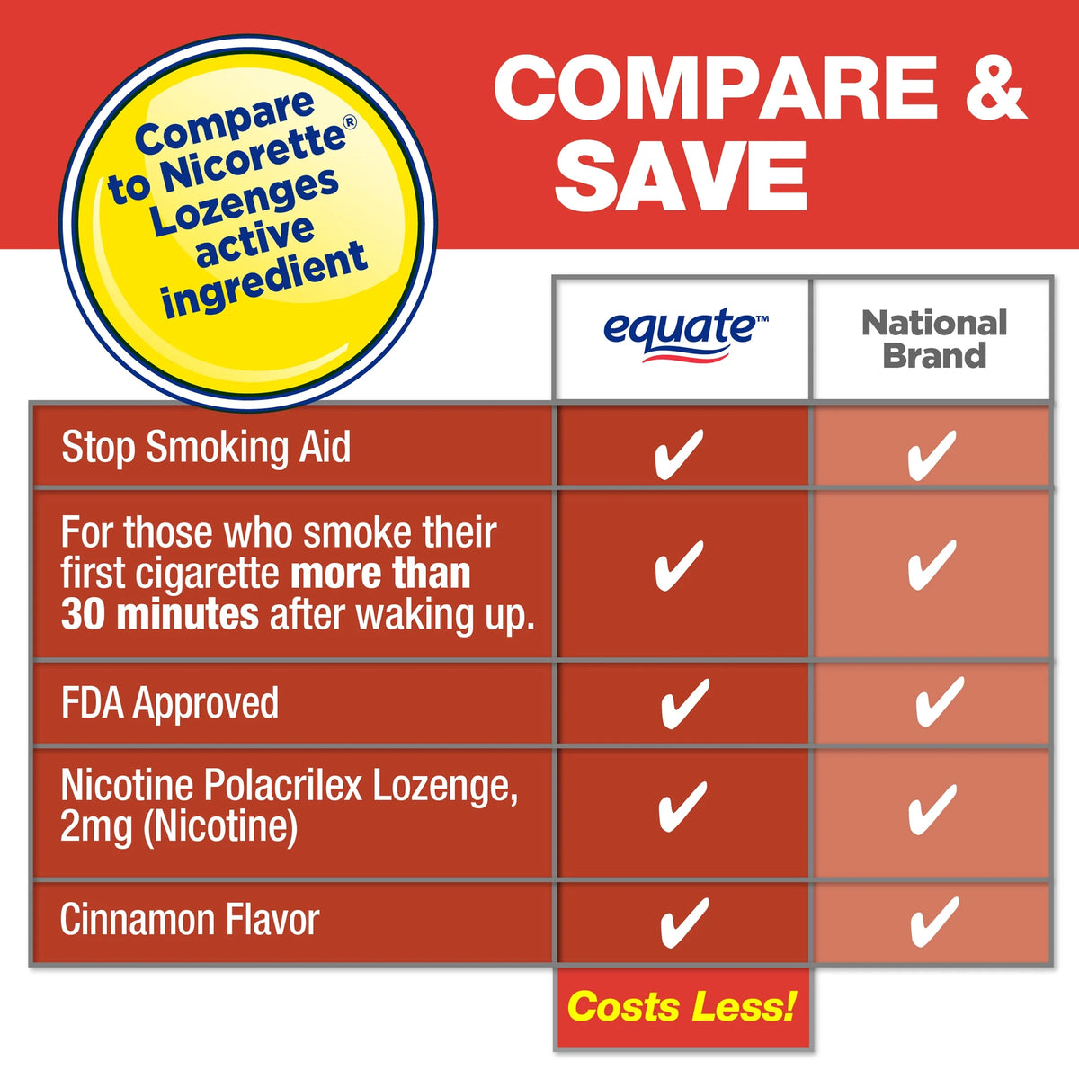 Nicotine Lozenge, 2 mg, Cinnamon Flavor, 108 Count C282189