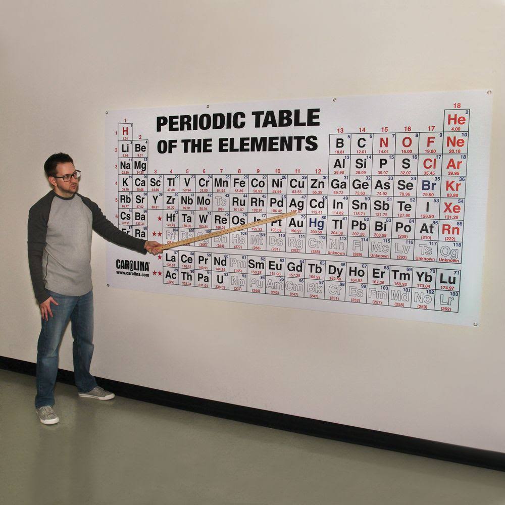Large Periodic Table of The Elements Chart Q1434