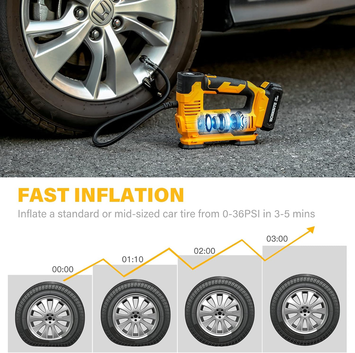 20V Cordless Tire Inflator 150 PSI P89594