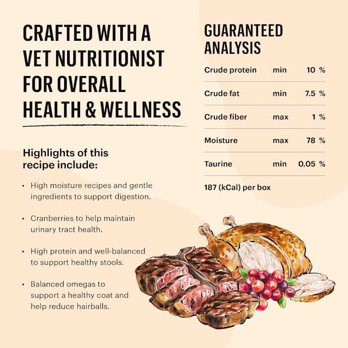 Chicken Pate Wet Cat Food G74146
