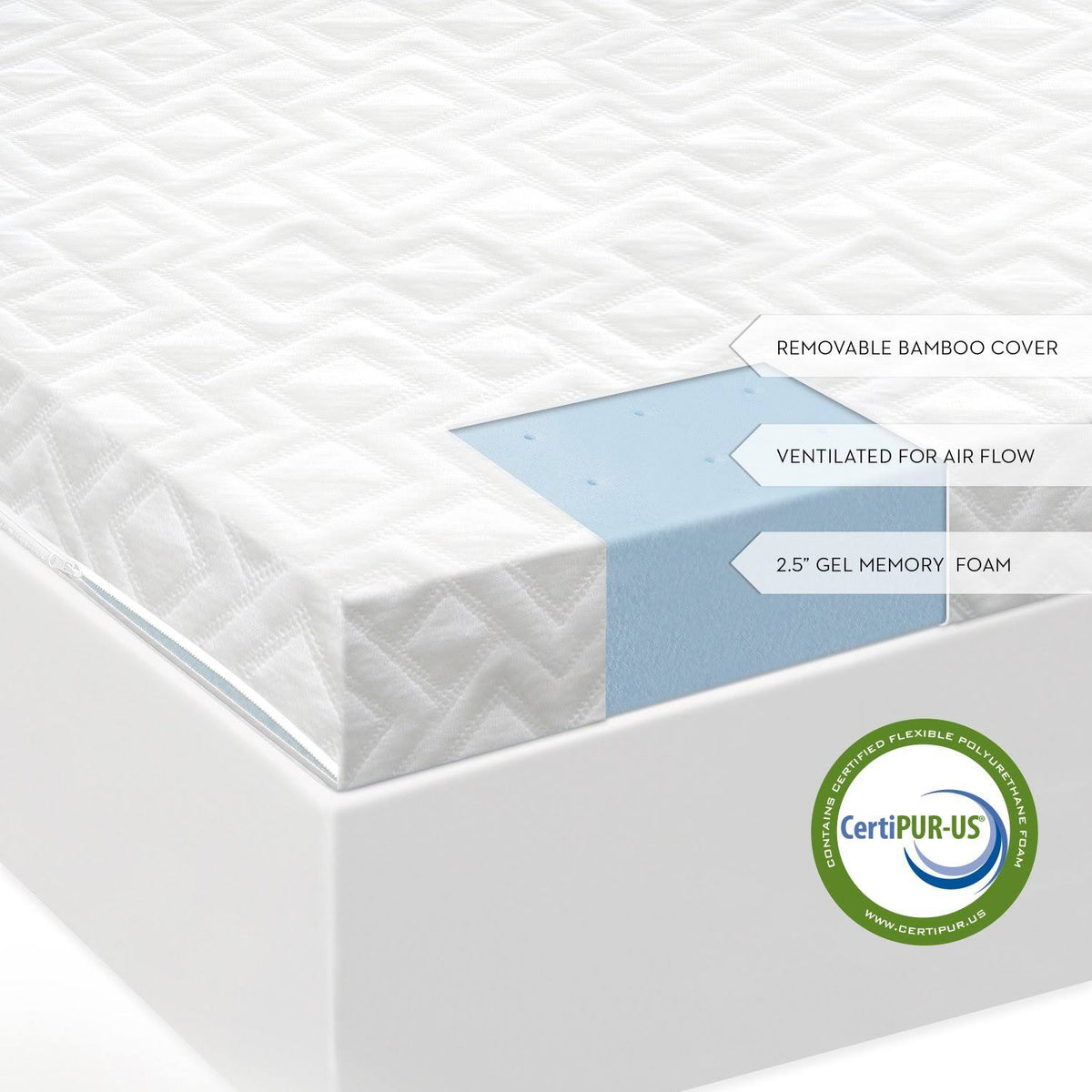 2.5x22 Gel Memory Foam California King Mattress Topper M663727