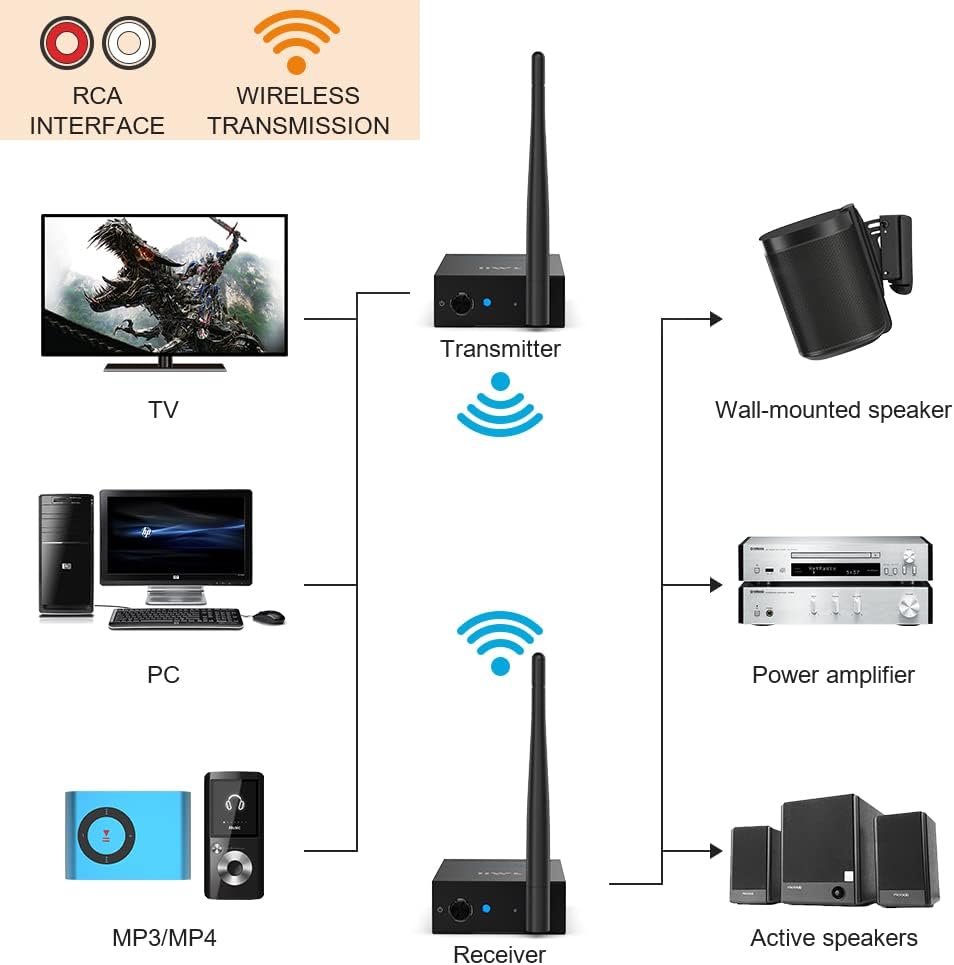 2.4GHz Wireless Audio Transmitter Receiver RCA 320ft Pack of 2 L69874