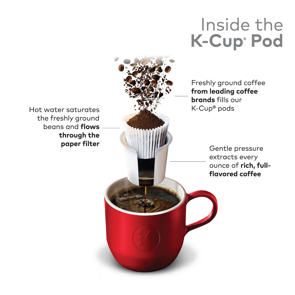 Light Roast Decaf Coffee K-Cup Pods 48 Count X3882