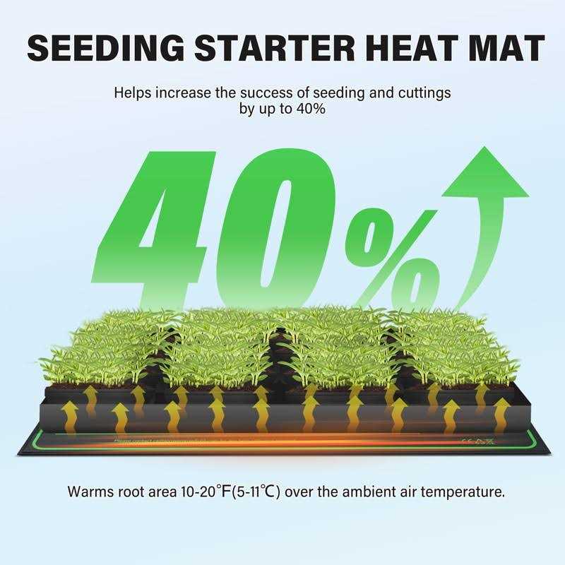 Waterproof Seedling Heat Mat T815928