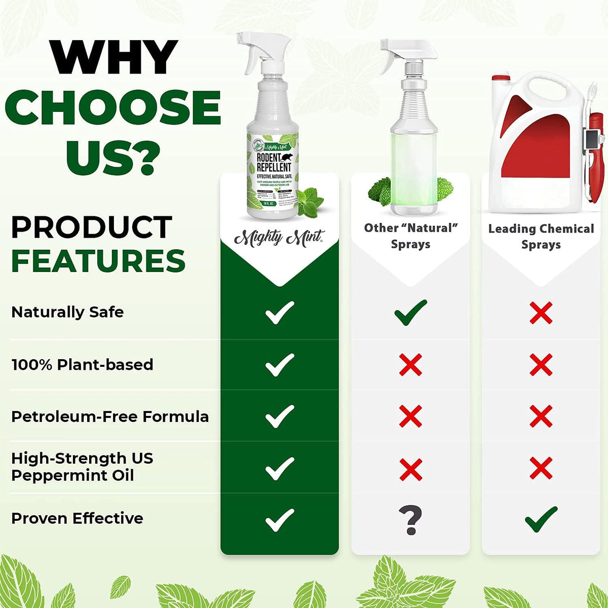 Peppermint Oil Rodent Repellent Spray Concentrate F8493