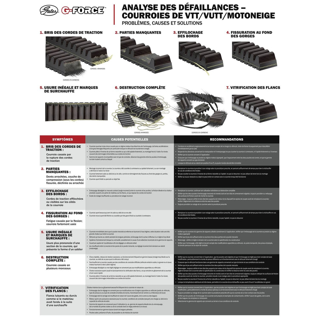 CVT Belt Z1546