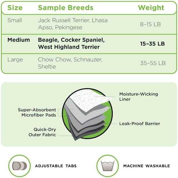 Washable Leak Guard Wrap for Male Dogs B24290