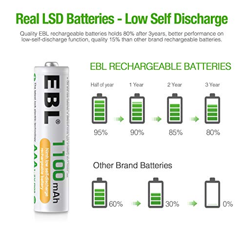 AAA Rechargeable Batteries 24 Counts Ni-MH 1100mAh 1.2V S893015