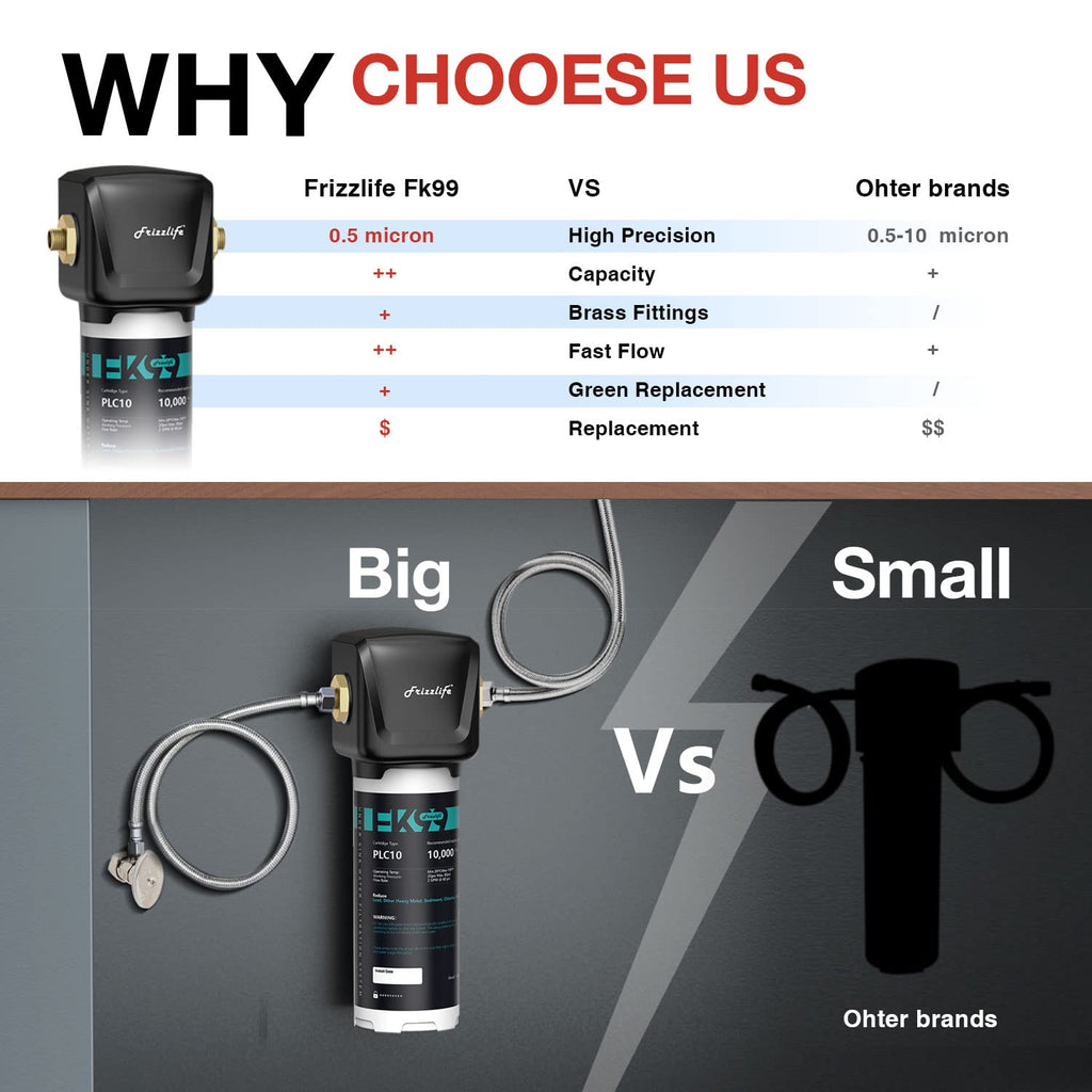 Under Sink Water Filter System F991
