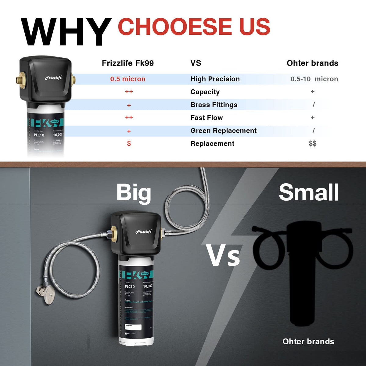 Under Sink Water Filter System F991