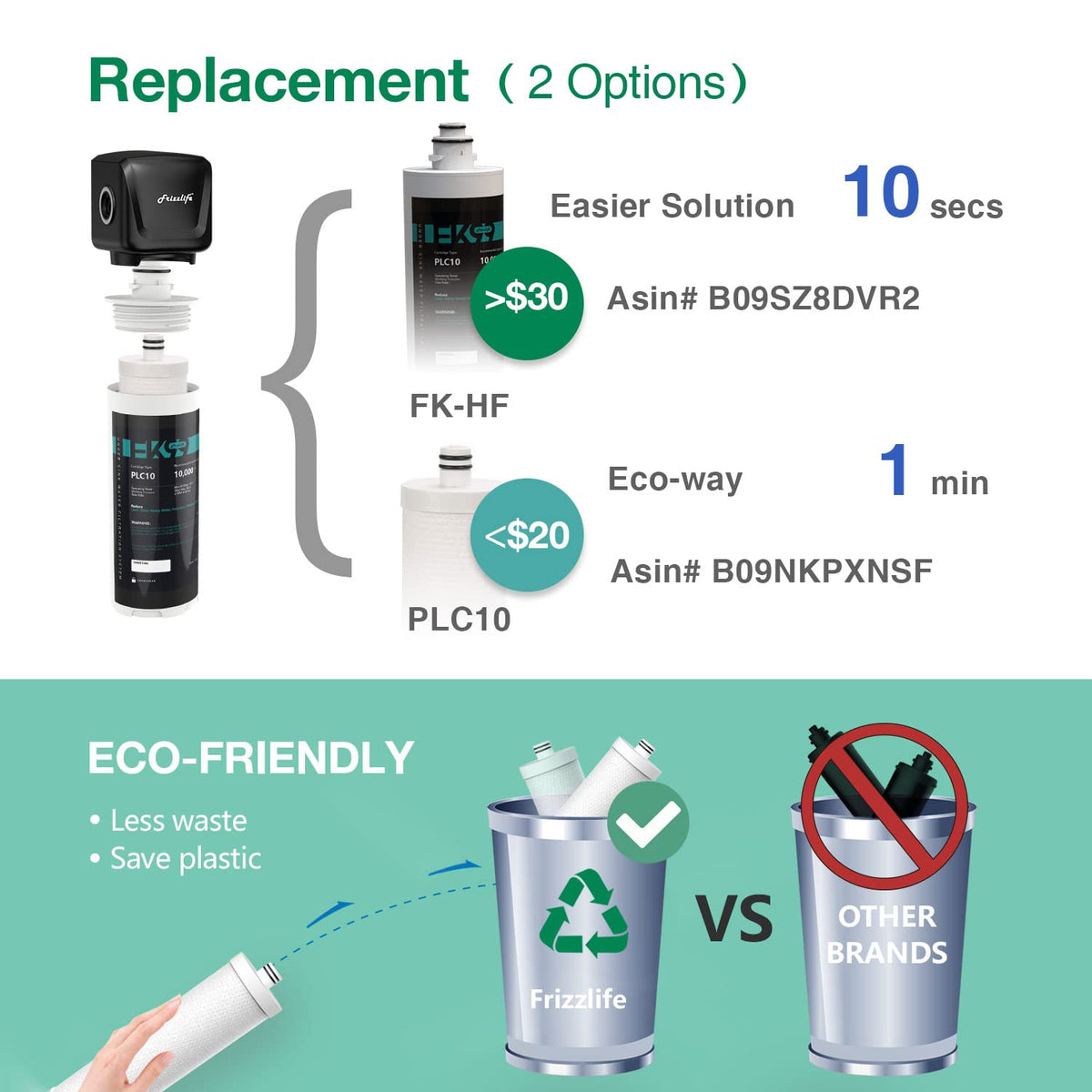 Under Sink Water Filter System F991