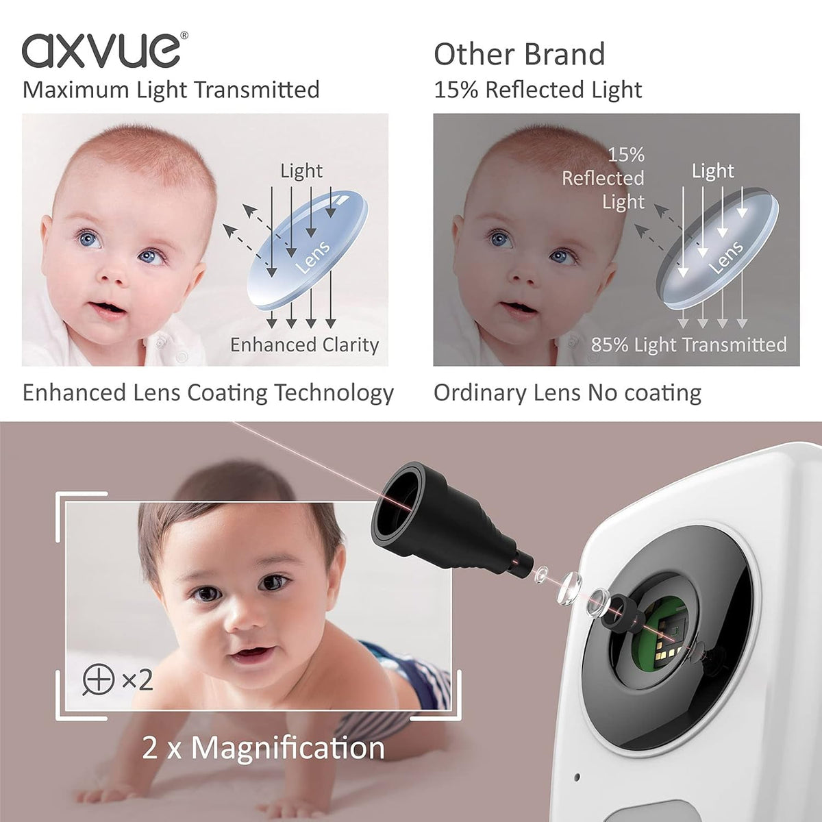 Video Baby Monitor 5 Screen X40571