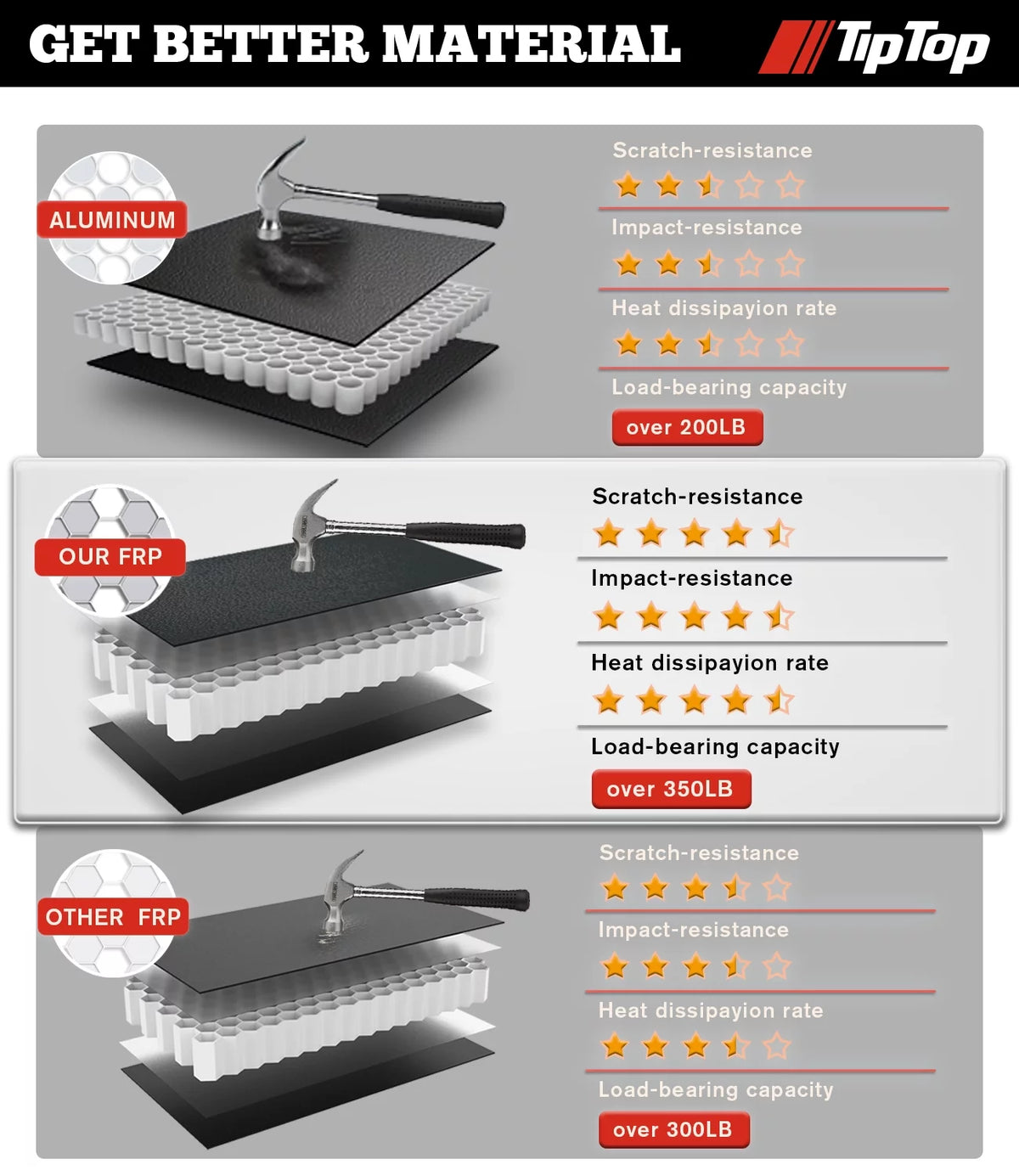 Tri-Fold Hard Tonneau Cover Truck Bed FRP On Top F48661