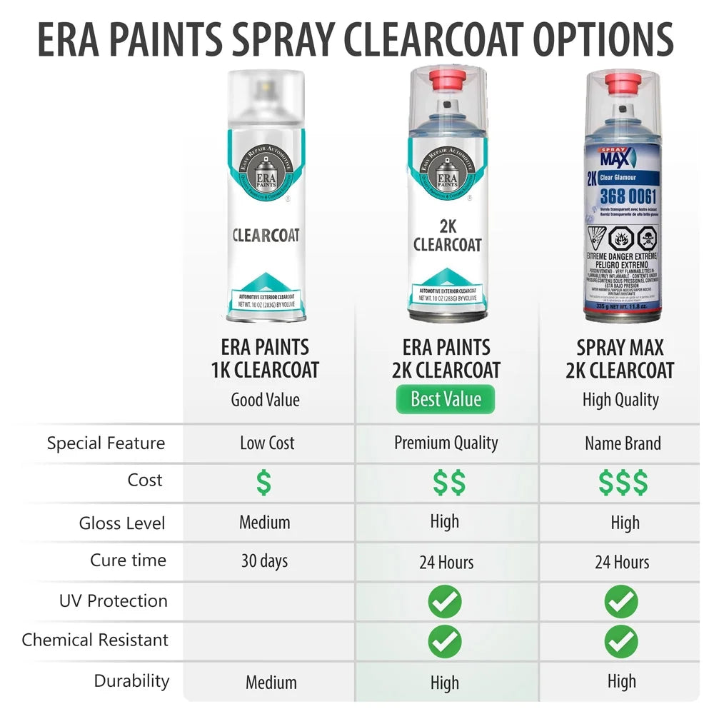 Aerosol Spray Touch Up Paint 2K Clearcoat Primer and Pro Prep Kit N388