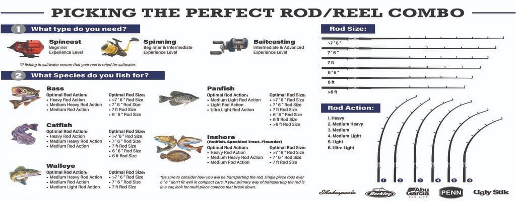12' Surf Rod J15183