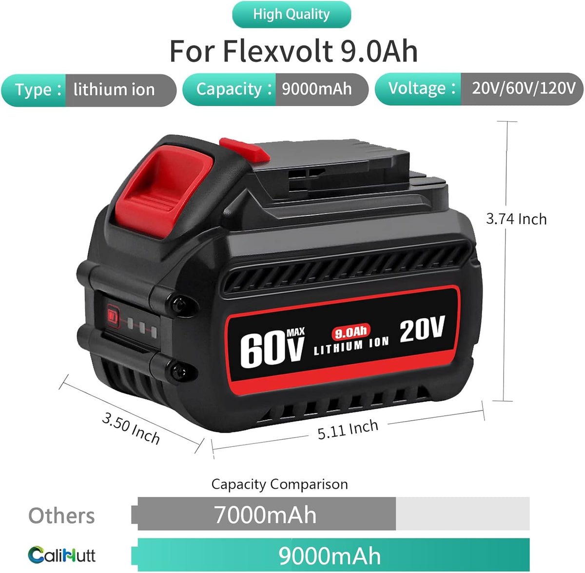 Replacement Battery Pack of 2 for Cordless Power Tools Z185