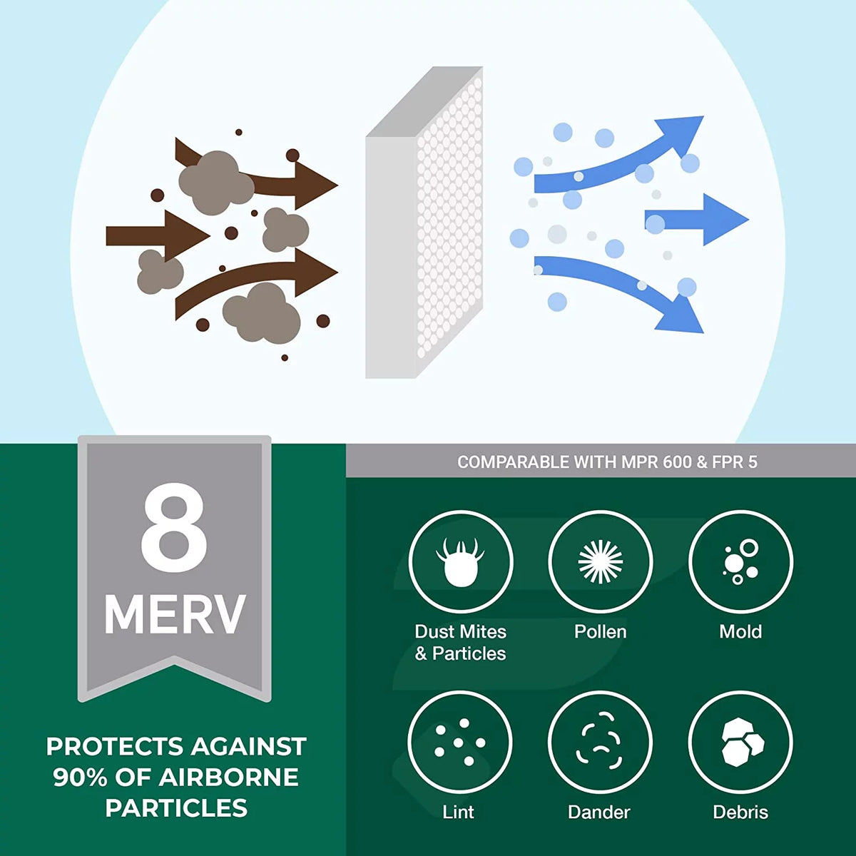 16x25x5 MERV 8 Pleated HVAC Air Filters (3-Pack) F8740
