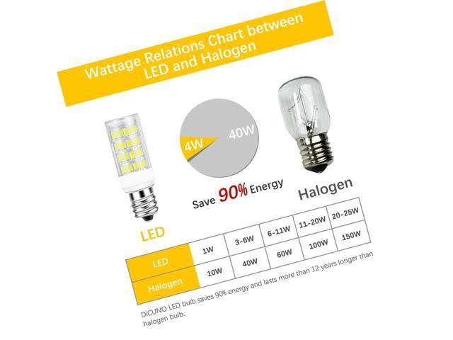 E12 Candelabra LED Bulb 4W Daylight White 6000K F98038